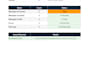 fix amazon listing suppression and parent child variation
